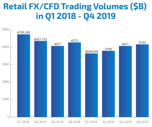 volume trading forex