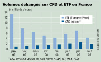 ETF