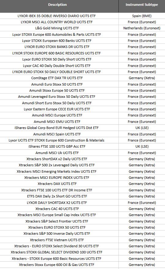 ETFs Admiral Markets