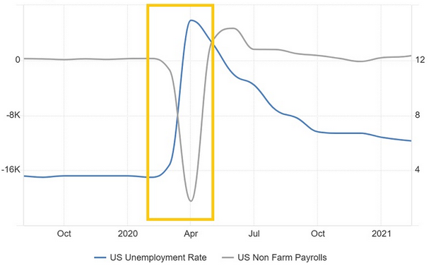 mesurer la croissance mensuelle