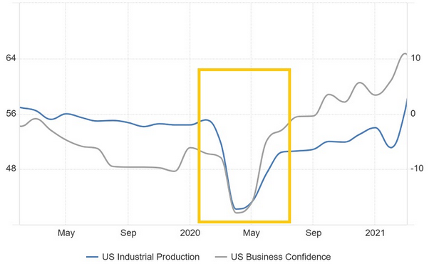 production industrielle