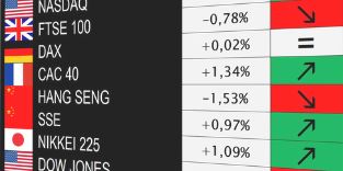 CFD indices