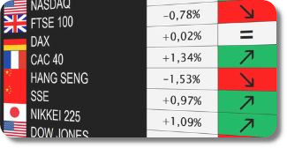 Activos subyacentes de los CFD
