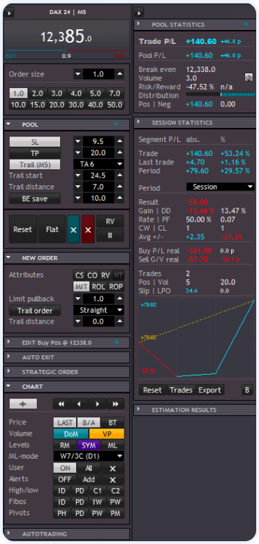 Interface de StereoTrader en un coup d'œil