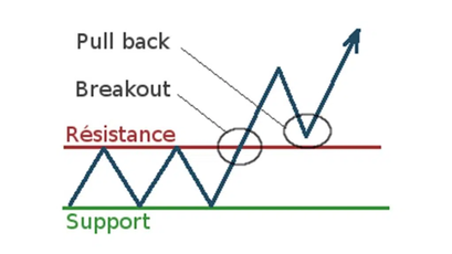 Pullback