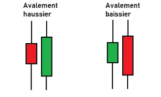 avalement haussier