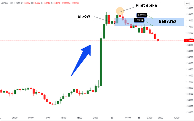 graphique GBP/USD
