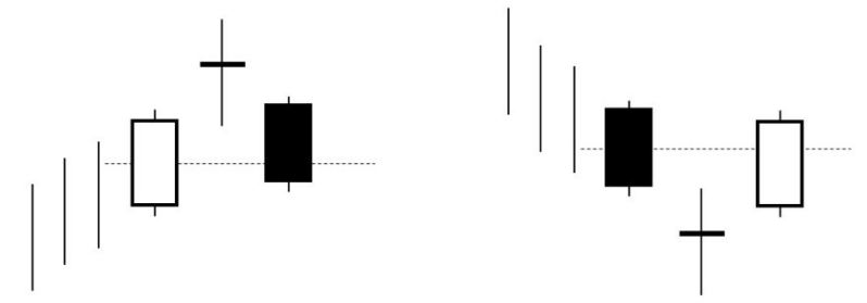 L'étoile du doji