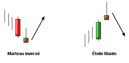 L'étoile filante