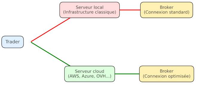 cloud computing