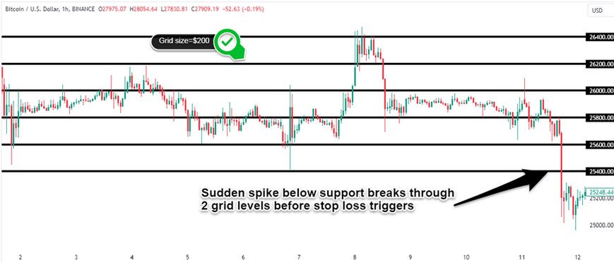 Grid trading 4