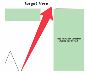 Investir jusqu'à ce que le prix atteigne l'objectif