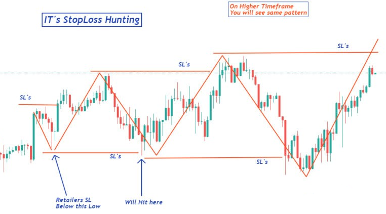 franchissement de zones fortes
