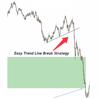 Appliquer la stratégie