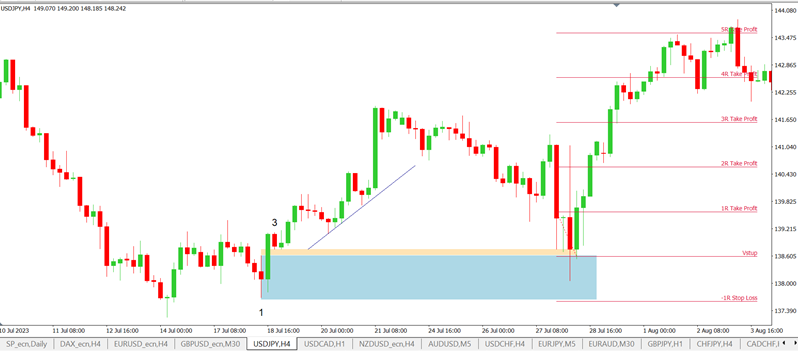 bloc d'ordres dans le trading