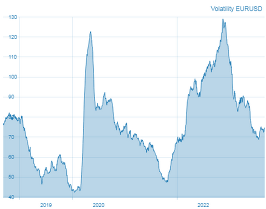 fourchette quotidienne de l'EUR/USD