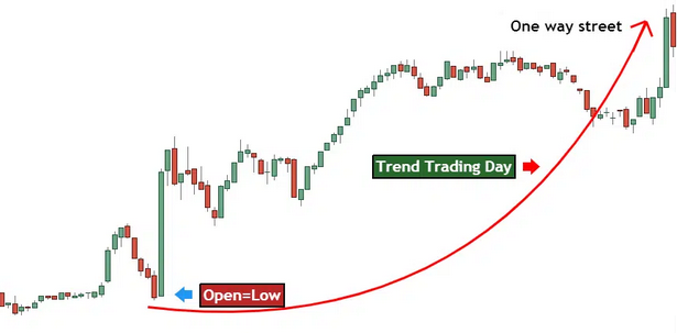 Trading de tendance