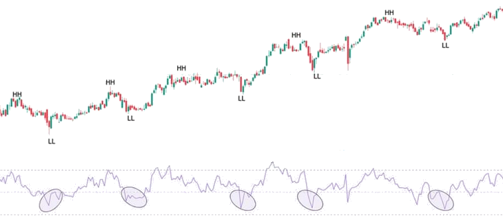 Índice de fuerza relativa (RSI)