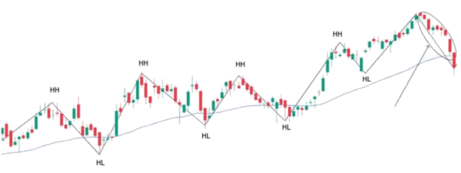 Espera el pullback