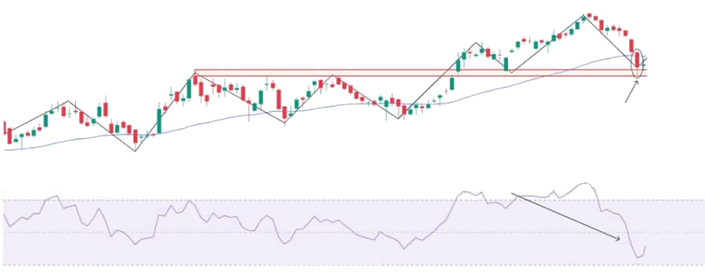 Utiliza un indicador de confirmació