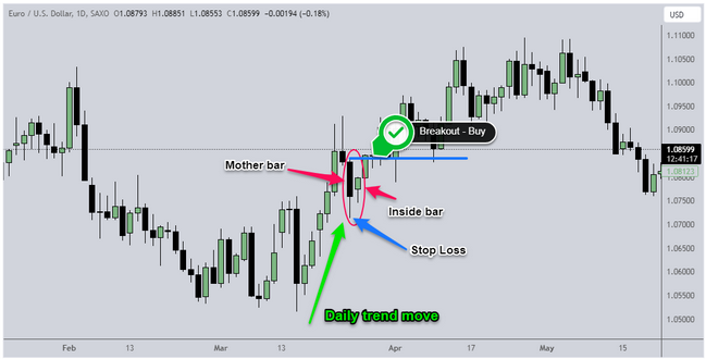 cassure d'une barre intérieure 