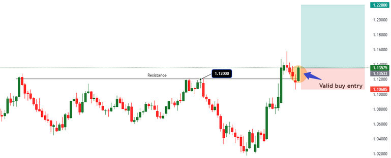 graphique hebdomadaire EUR/USD 2